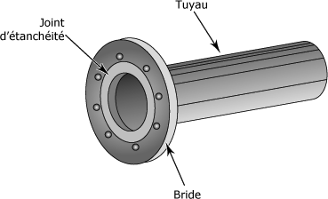 Joints d'étanchéité : Utilisés